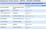 Seconda, girone M Seconda, girone M